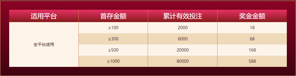 188bet新人任务四大礼包