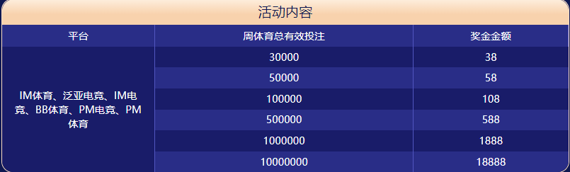 188bet体育大闯关